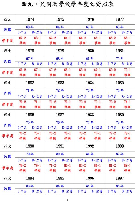 1988年 幾歲|民國88年出生 西元 年齢對照表・台灣國定假期